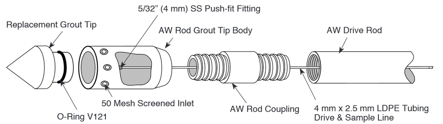 Modello 660 AW Grout Tip